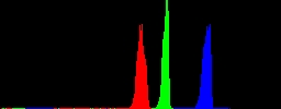 Histogram
