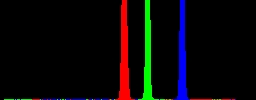 Histogram