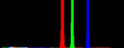 Histogram