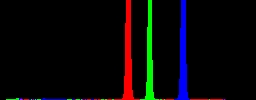 Histogram