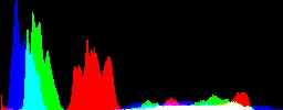 Histogram