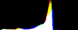 Histogram