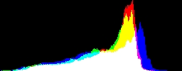 Histogram
