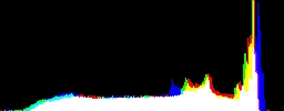 Histogram