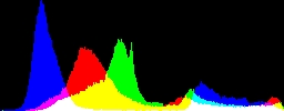 Histogram