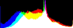 Histogram