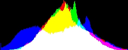 Histogram