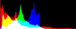 Histogram